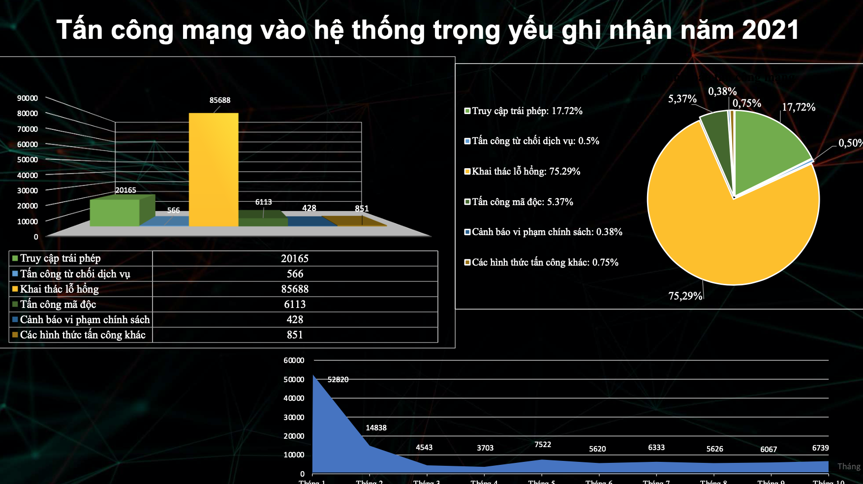 An ninh mạng tại Việt Nam thuộc top 10 kém nhất thế giới
